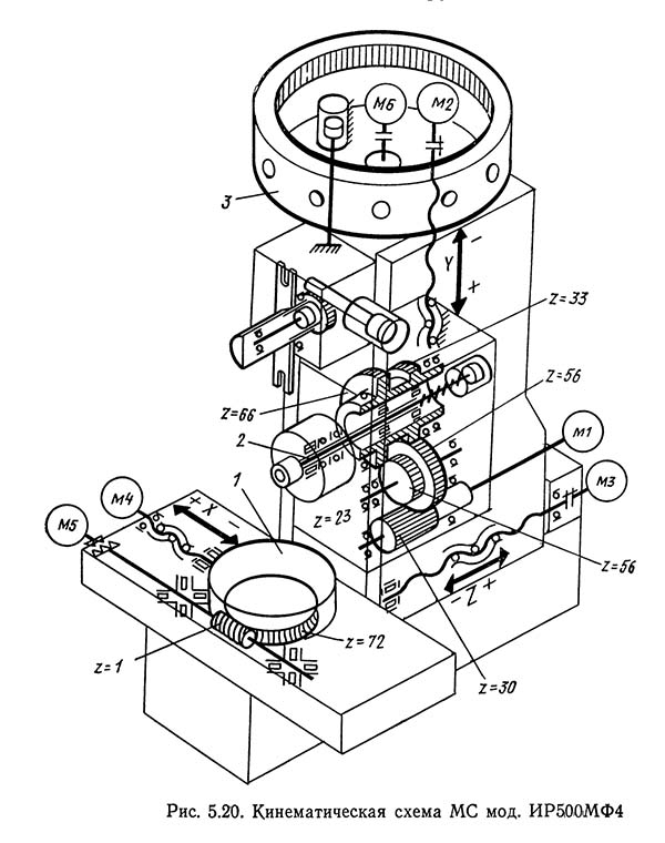 ИР-800ПМФ4 (ИР800ВМФ4) Кінематична схема многоцелевого верстата з ЧПУ і АСИ